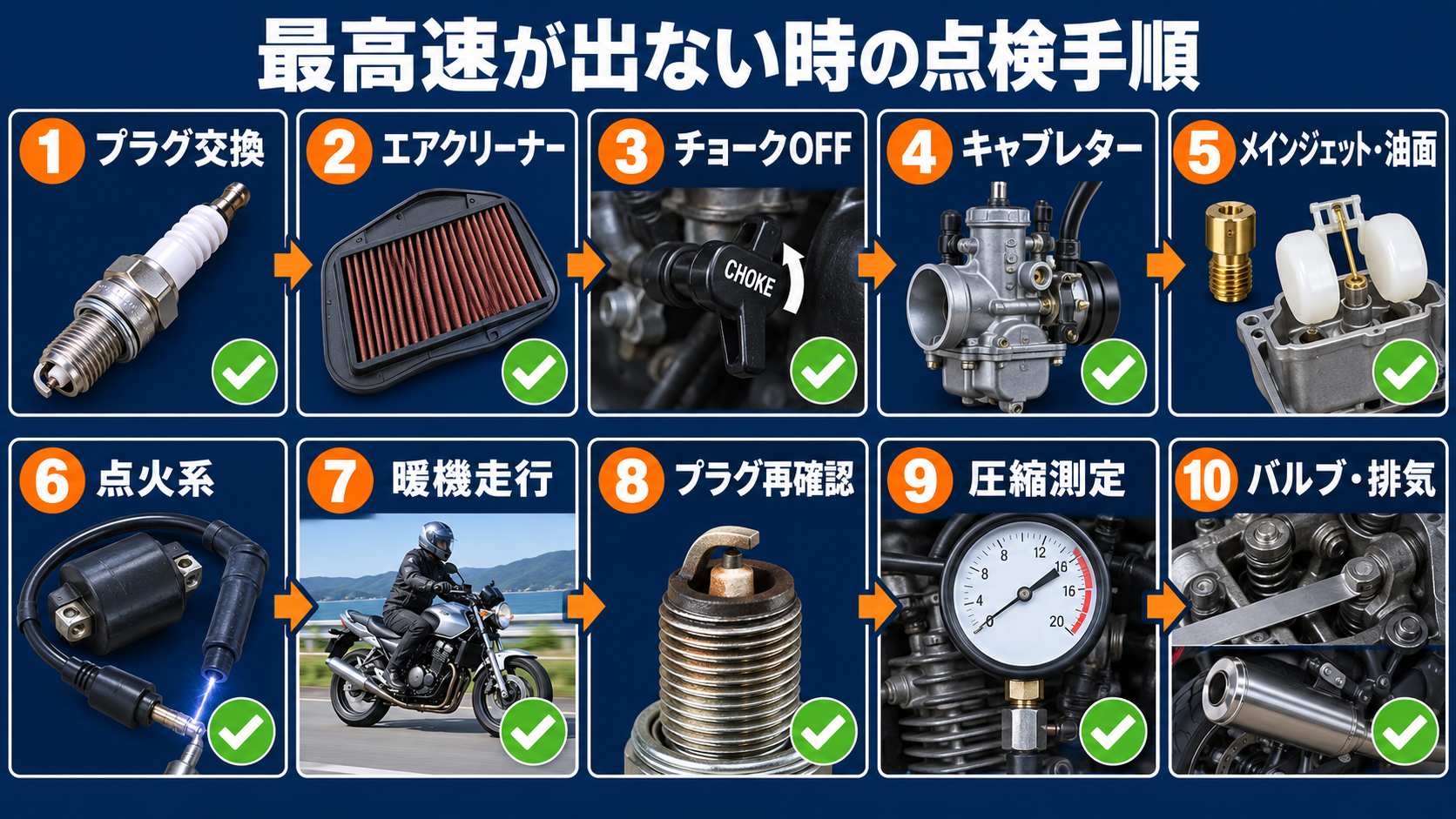 1it 250cc最高速度不足のスパークプラグ・キャブレター・点火・圧縮10項目点検図